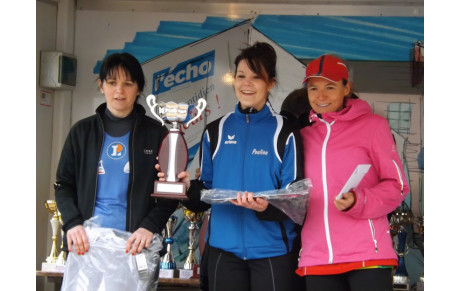 Résultats du semi marathon et son 05 Kms à CHARTRES 