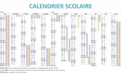 Les dates à retenir 