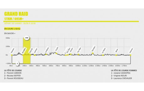 Gilles est en course sur son 177 Km