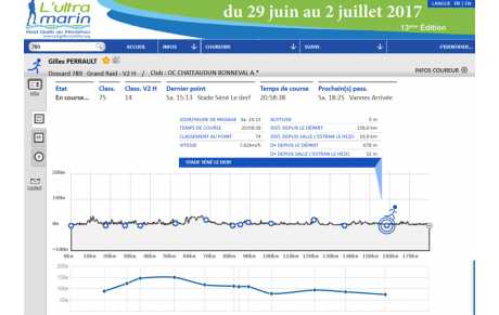 Plus que 17 Km à Gilles P sur les 177 km du Grand Raid du Golfe du Morbihan