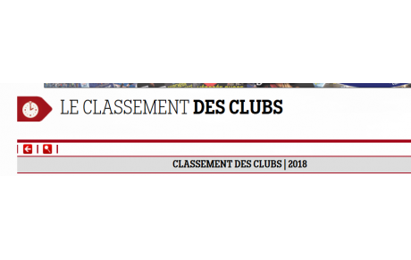 Le classement des clubs 2018 est en ligne