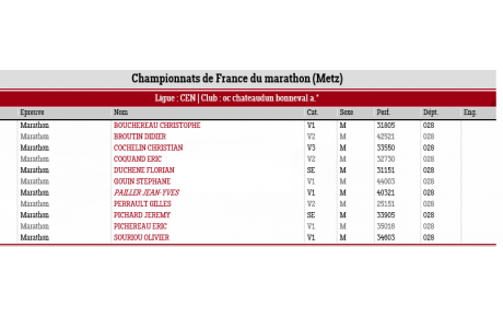 CHAMPIONNATS DE FRANCE DE MARATHON 2019   Informations spécifiques
